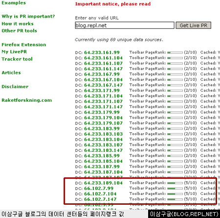 팔글 블로그 데이터 센터들의 페이지랭크