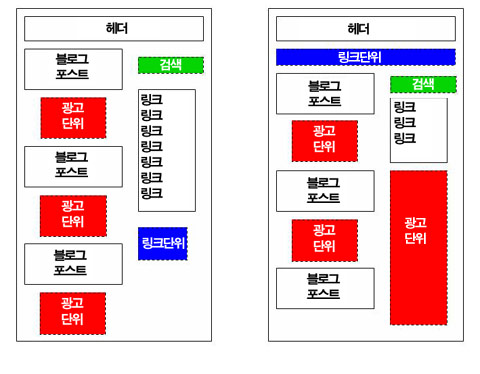 블로그 최적화된 애드센스