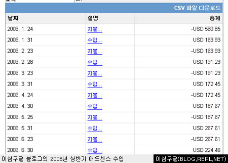 팔글 블로그 2006년 상반기 애드센스 수입