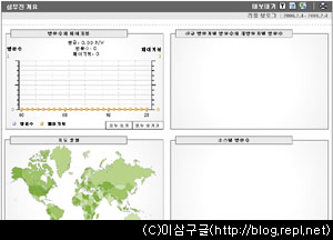 구글 Analytics의 2006년 2월 4일자 로그