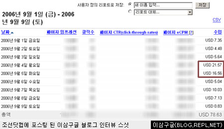 조선닷컴에 포스팅 된 후 애드센스 수익