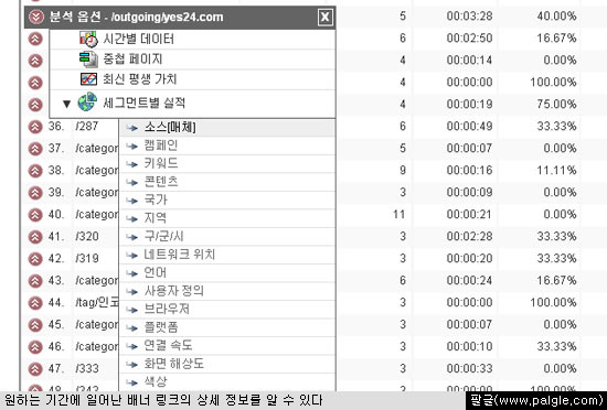 원하는 기간의 외부 링크 통계를 알 수 있다.