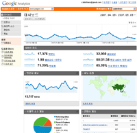 구글 분석기