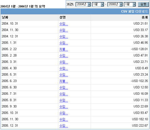 구글 애드센스로 올린 수익