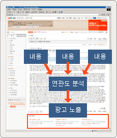 광고 노출 로직