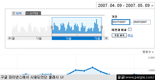 구글 파이넨스에서 사용되었던 플래시 UI