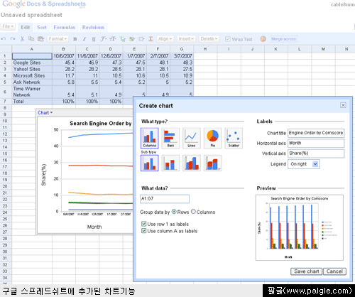 구글 스프레드쉬트의 차트 기능