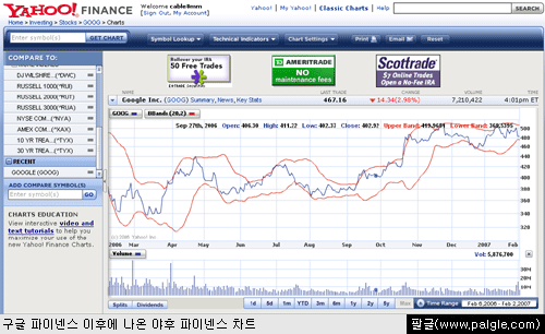 야후의 새로운 주식 차트